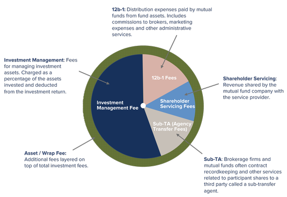 MVM Advisors, a fee only RIA retirement planning, 401k, fiduciary, investment advisors, financial planning