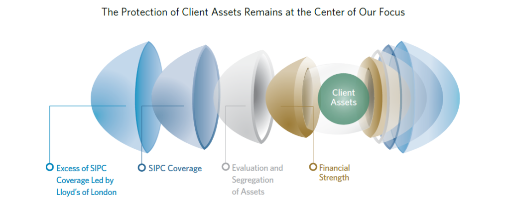 MVM Advisors, a fee only RIA retirement planning, 401k, fiduciary, investment advisors, financial planning