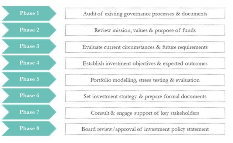 MVM Advisors, a fee only RIA retirement planning, 401k, fiduciary, investment advisors, financial planning
